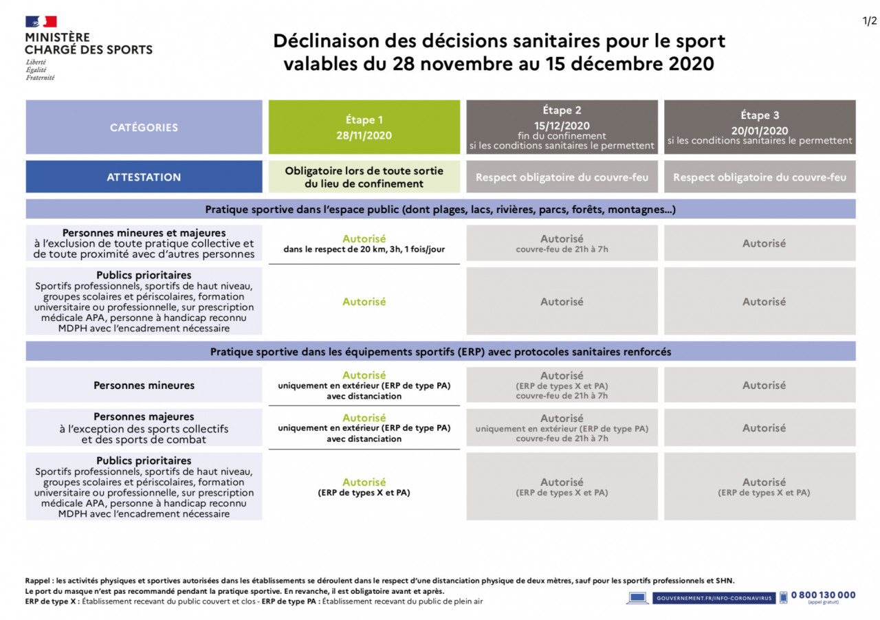 [Image: 20201127-Ministere-des-Sports-Declinaiso...80x902.jpg]