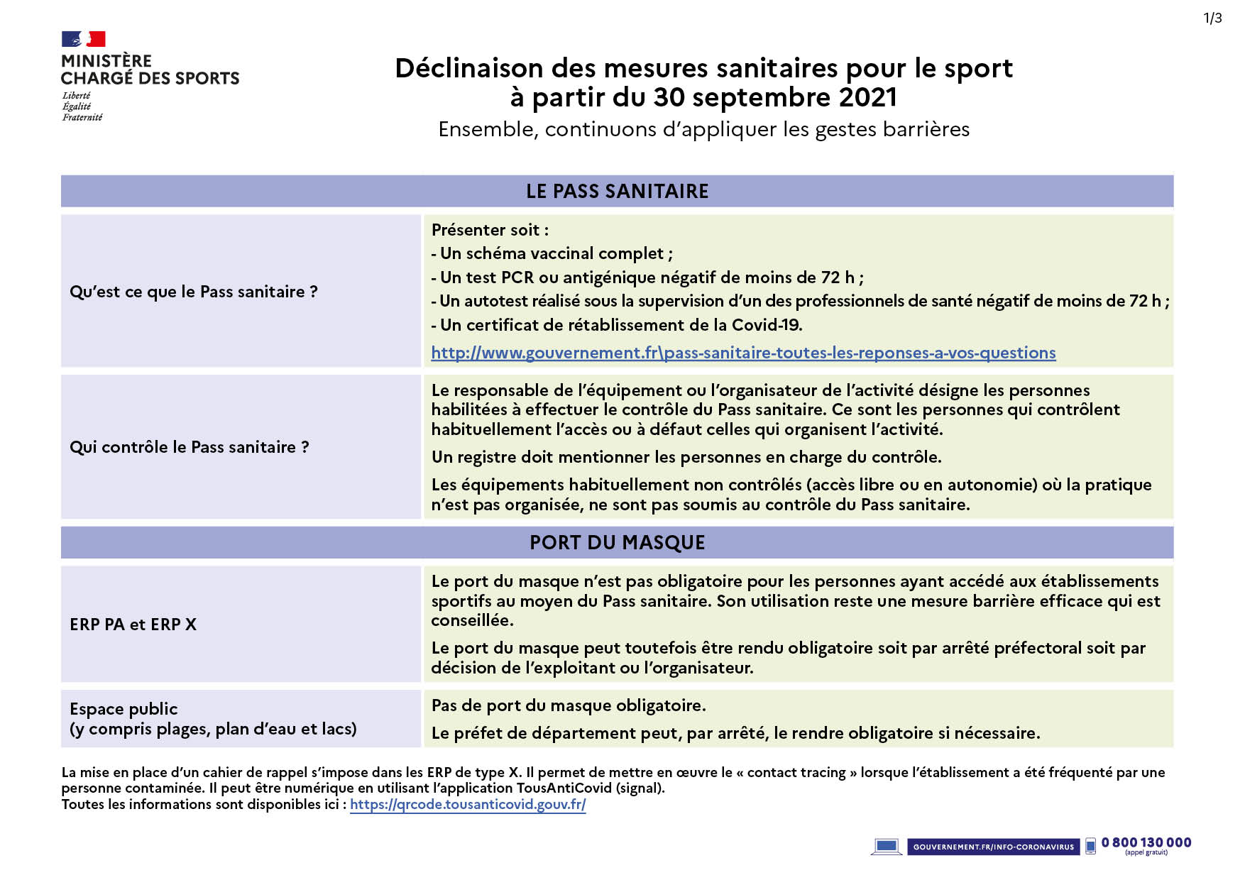tableau-mesures-sanitaires-sport30sept211
